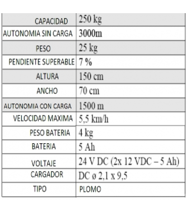 Carro de traslación eléctrica 250 kg.