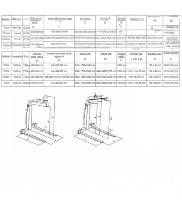 Portapalet regulable en altura y uñas móviles 1.000 kg